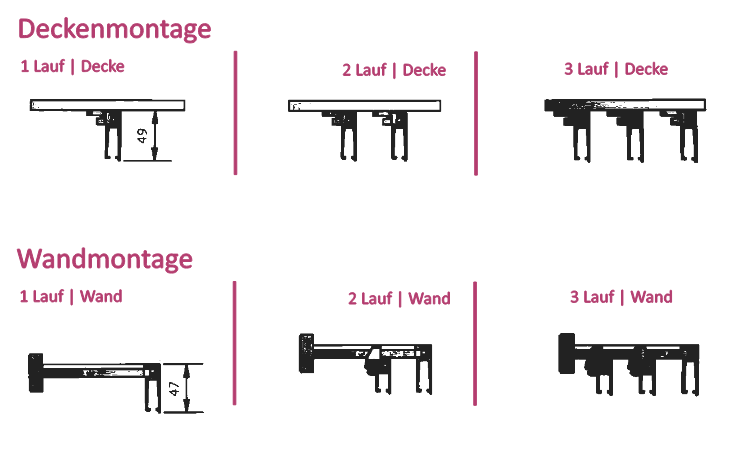 Wellenvorhangschiene Onda Montagearten